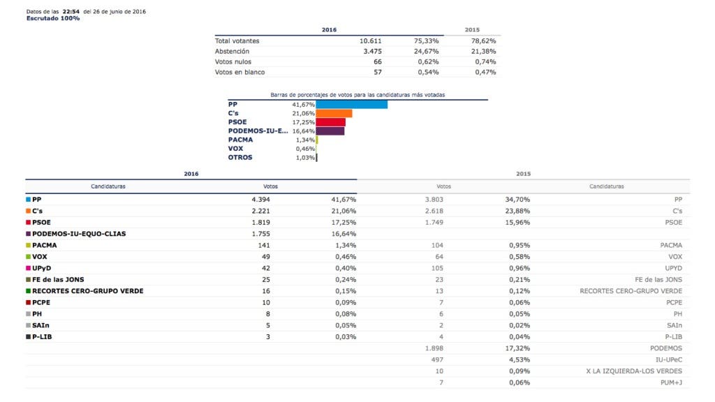 algete datos.001