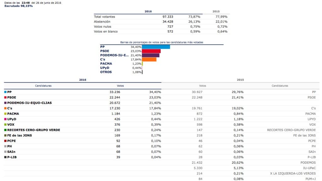 datos alcala.001