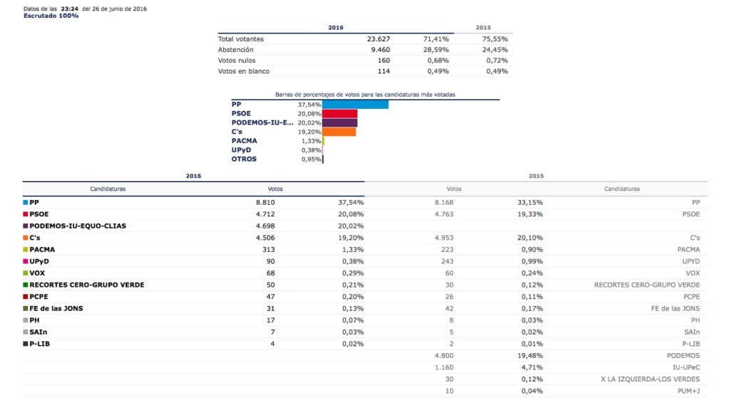 datos arganda.001