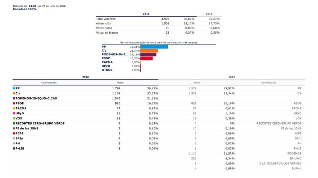 datos daganzo.001