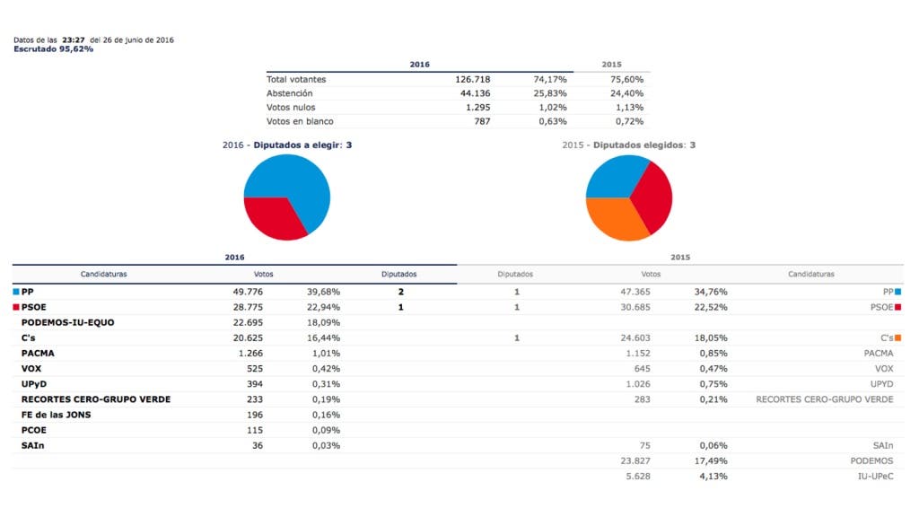 datos guadalajara.001