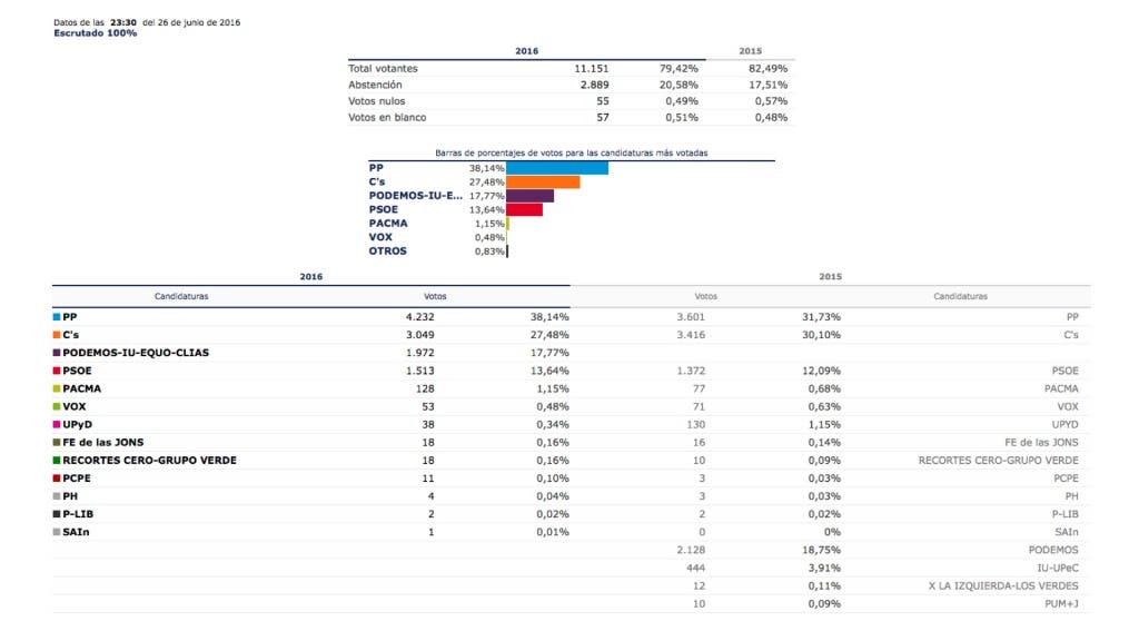 datos paracuellos.001