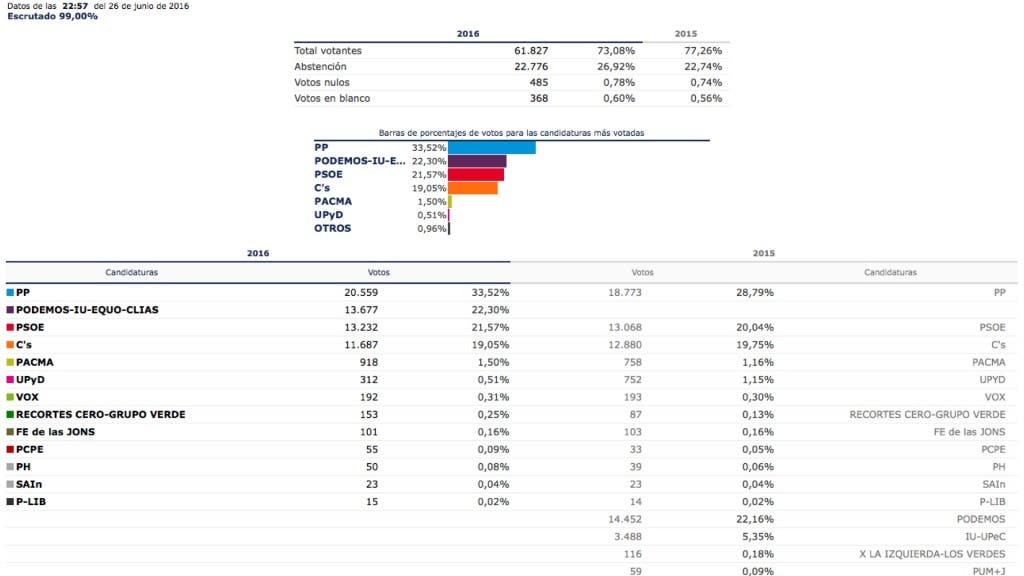 datos torrejon ok.001