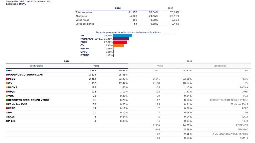 mejorada del campo datos.001