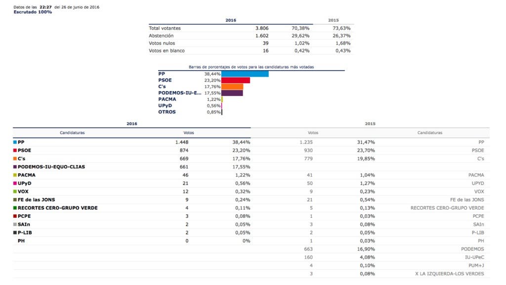torresw datos.001