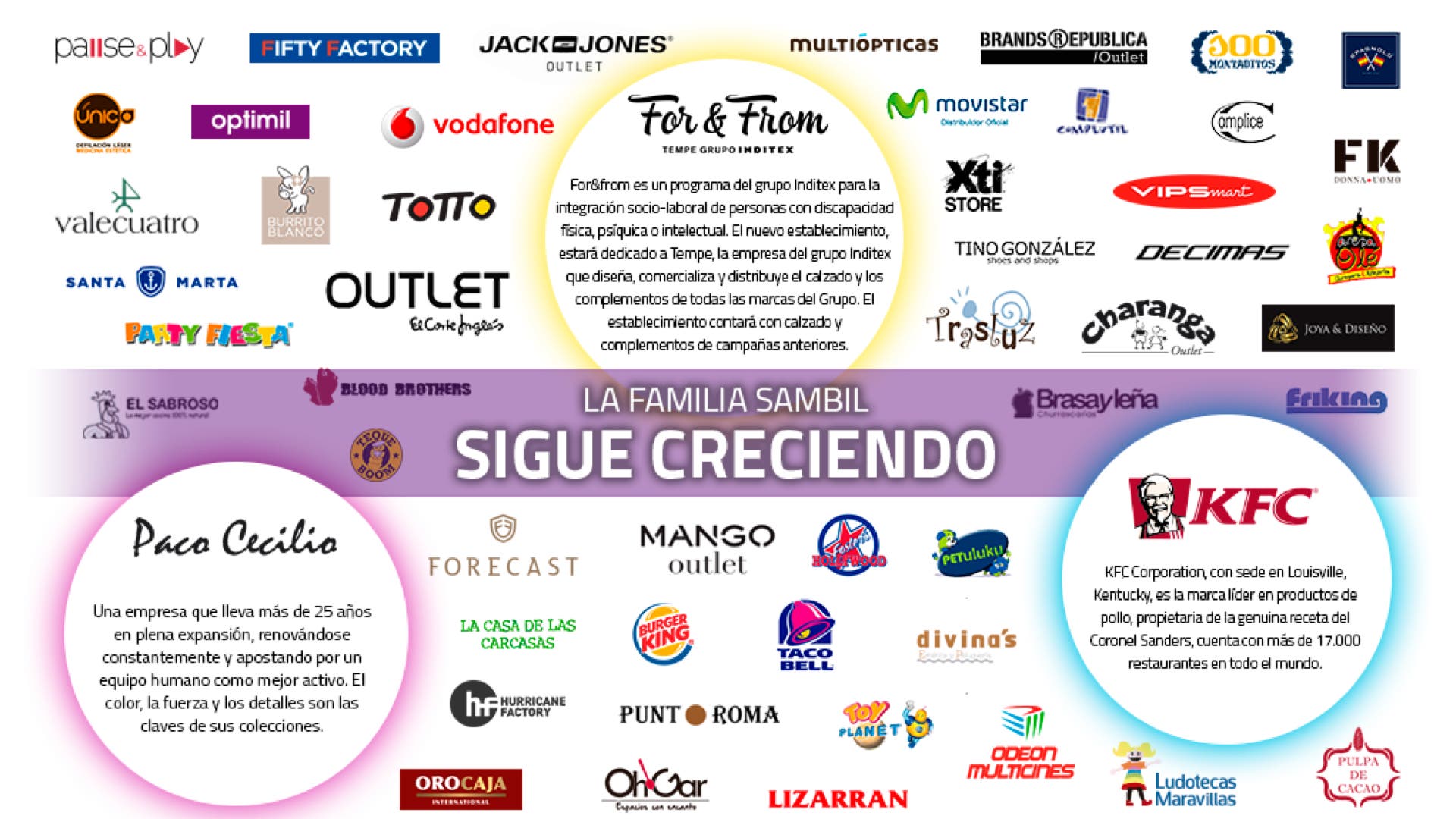 Marcas confirmadas en Sambil Outlet.