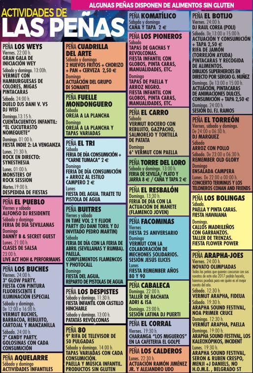Actividades de las Peñas (Ayto.). 