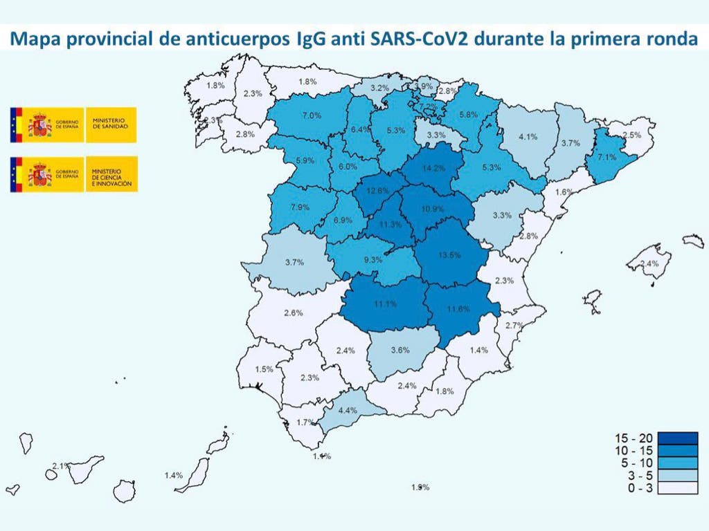 Sólo el 5% de los españoles tienen anticuerpos contra el coronavirus