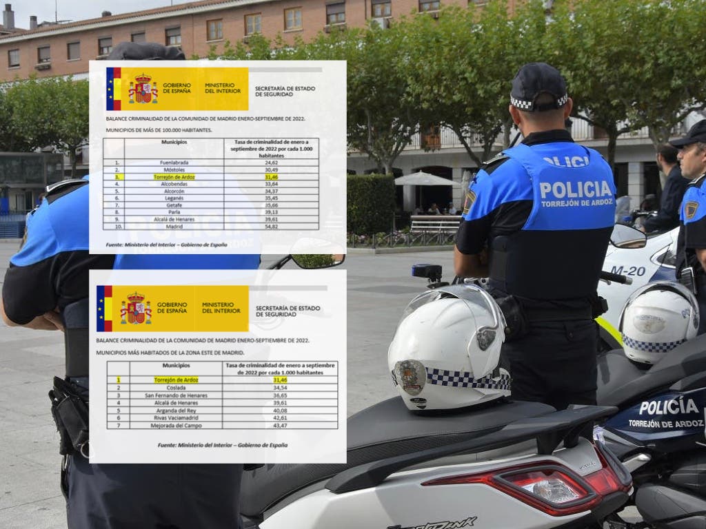 Torrejón de Ardoz volvió a situarse entre las ciudades más seguras de Madrid en 2022, según datos del Gobierno de España