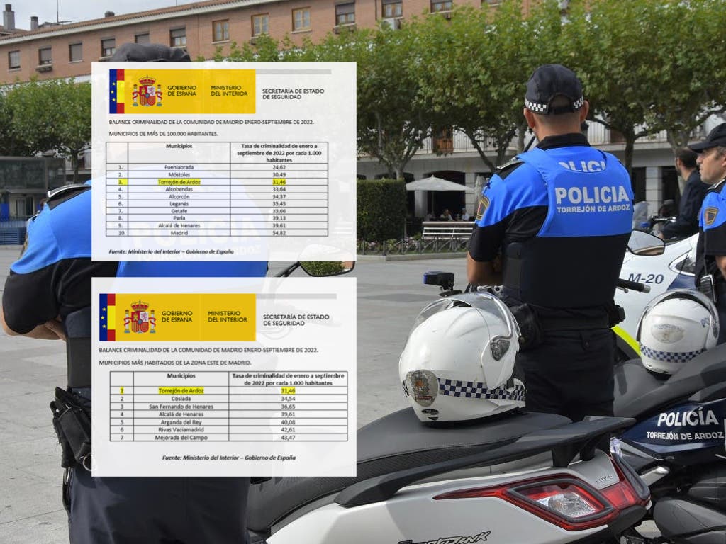 Torrejón de Ardoz volvió a situarse entre las ciudades más seguras de Madrid en 2022, según datos del Gobierno de España