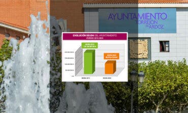 Torrejón de Ardoz logra reducir su deuda a la mitad, de 178 millones a 88