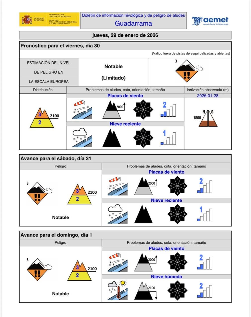 Boletín de información nivológica sobre riesgo de aludes en la Sierra de Madrid